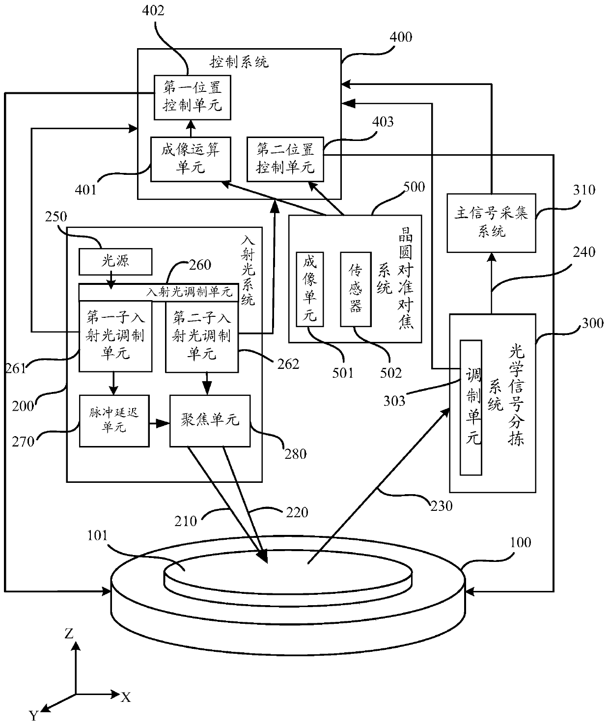 Semiconductor detection device and detection method