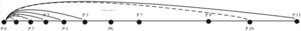 Laser radar two-step calibration method based on calibration field