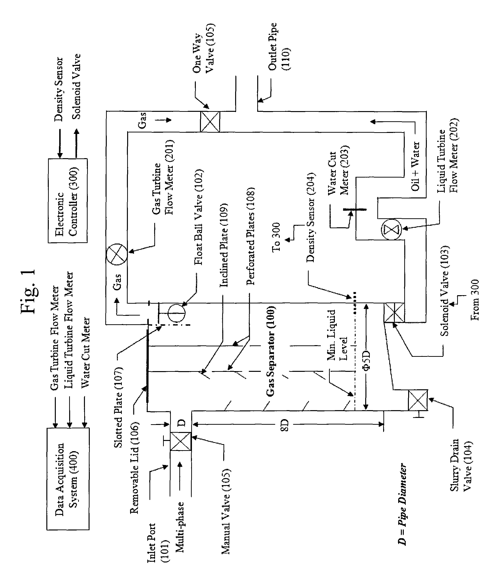 Online multi-phase flow meter system