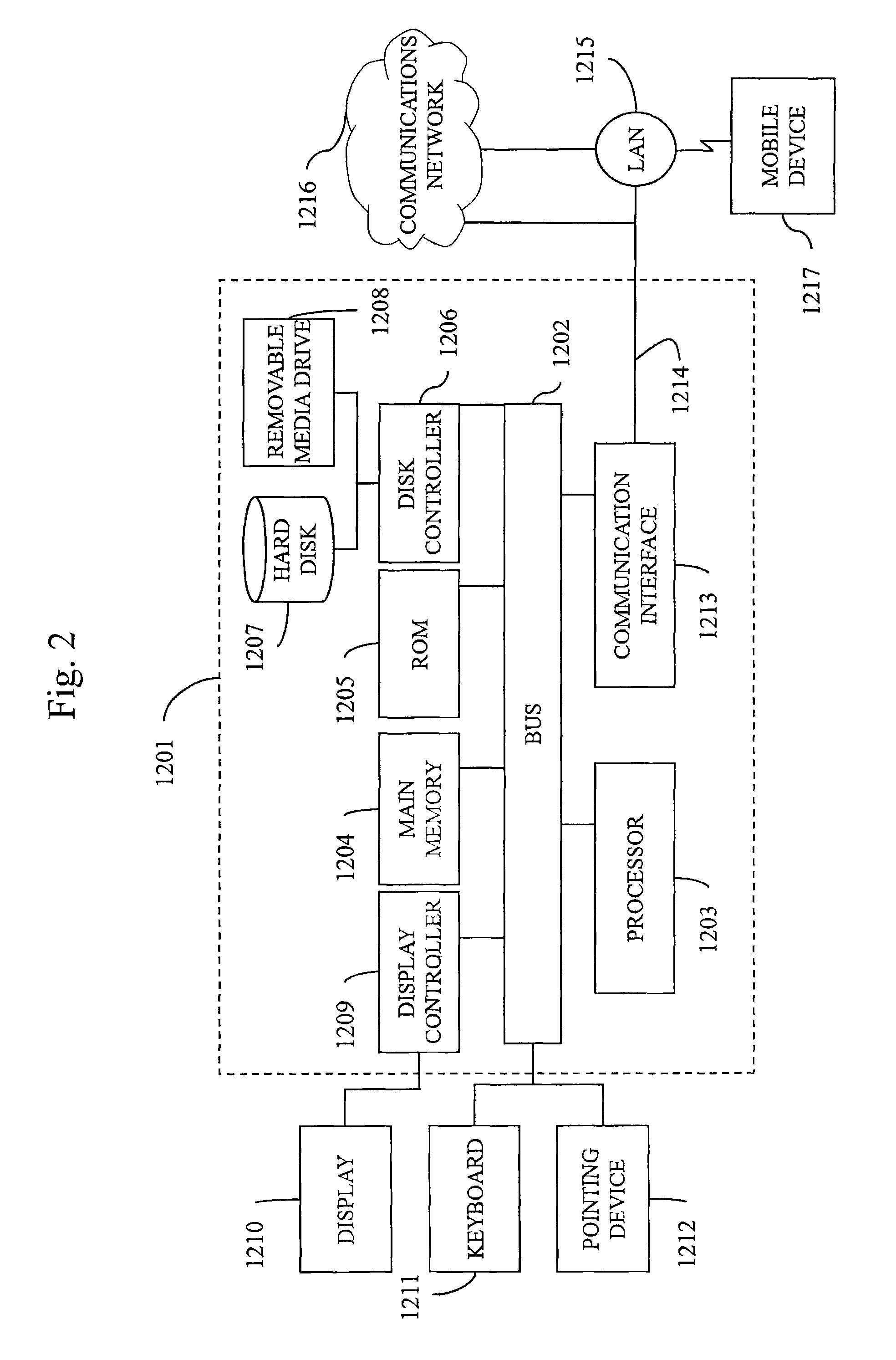 Online multi-phase flow meter system