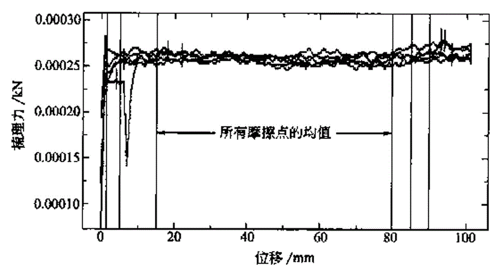 Mild silicone-oil-free shampoo in cation system and preparing method thereof