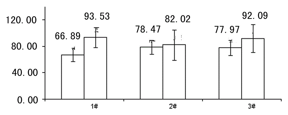 Mild silicone-oil-free shampoo in cation system and preparing method thereof