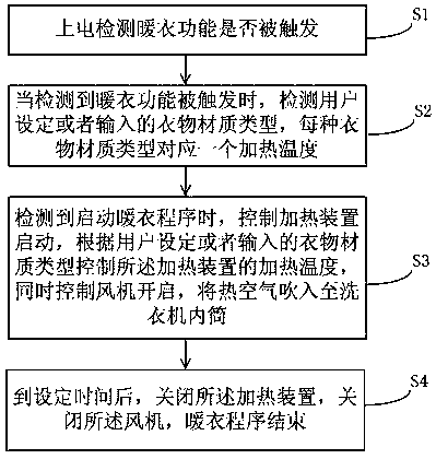 Clothes-warming control method for washing machine