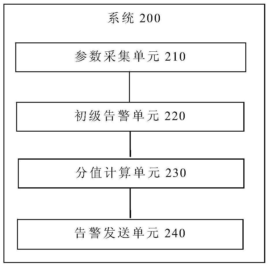 Server power supply life attenuation monitoring method and system, terminal and storage medium