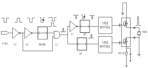 Pulse bandwidth and amplitude adjustable broadband high-pressure narrow pulse system and pulse generating method