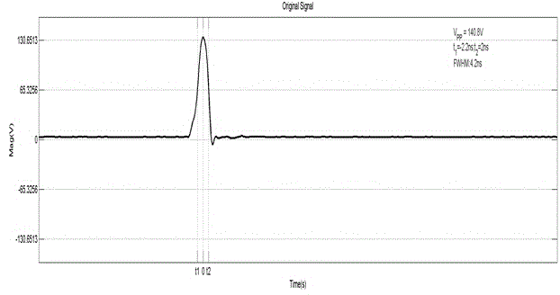 Pulse bandwidth and amplitude adjustable broadband high-pressure narrow pulse system and pulse generating method