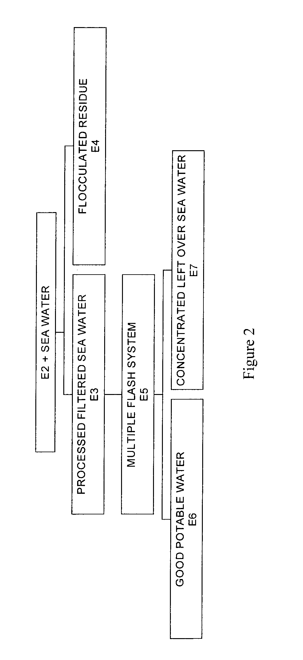 Process for pre-treating and desalinating sea water