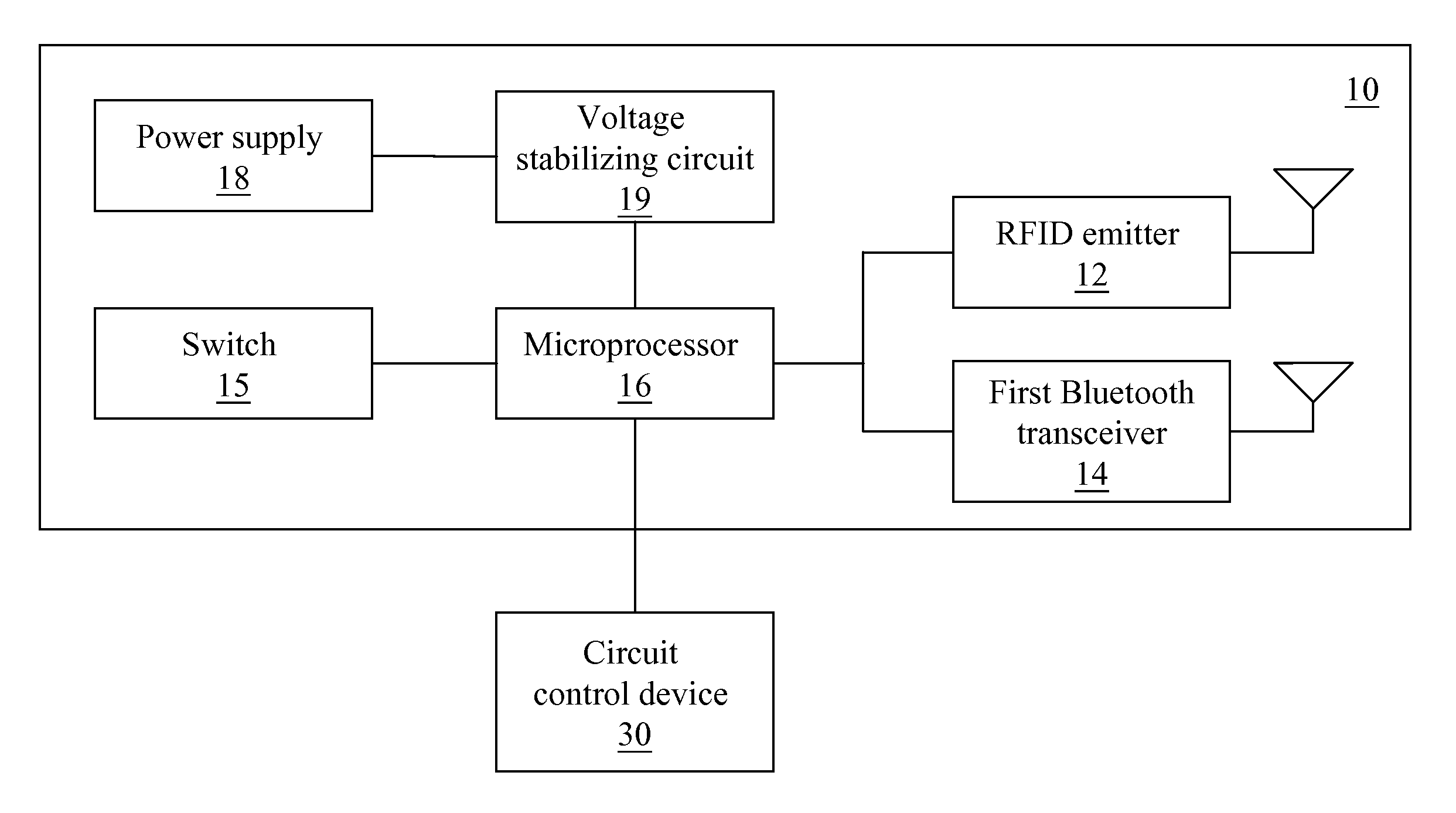 Non-contact control method and device