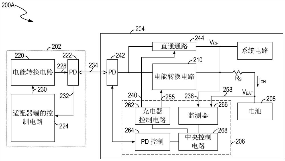 Battery power transmission system