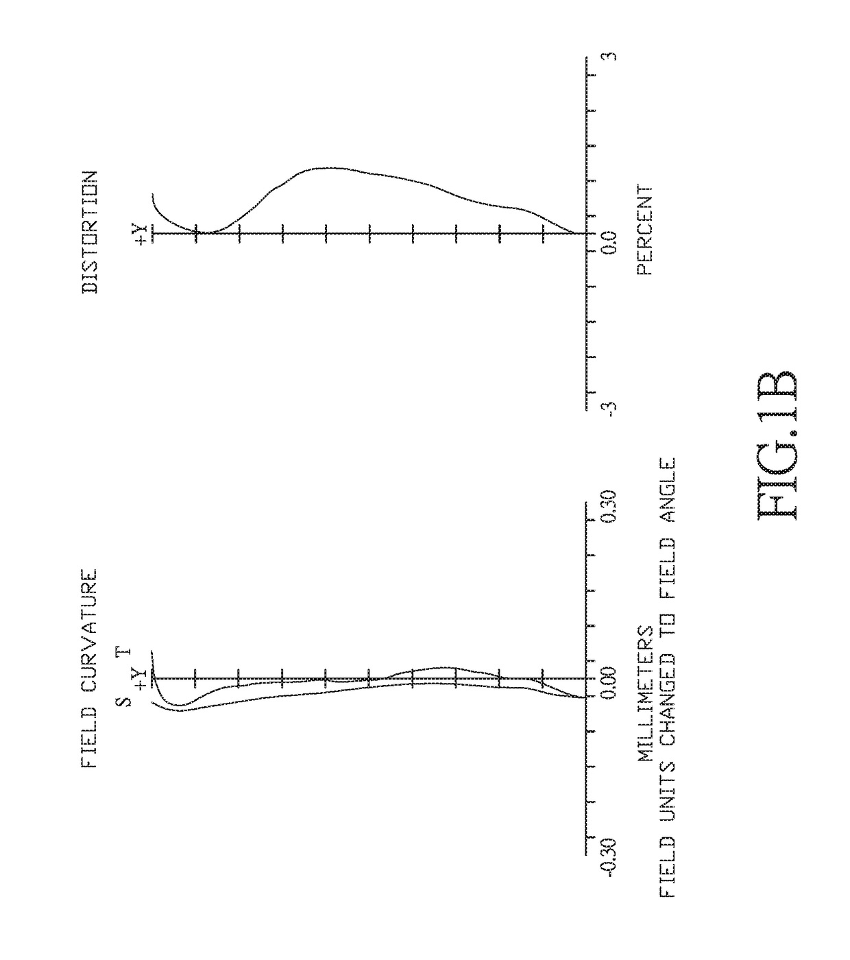 Optical lens system with a wide field of view