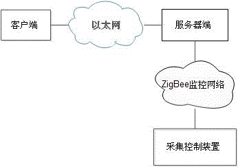 Remote warehouse environment state monitoring and positioning system