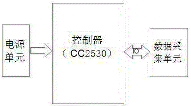 Remote warehouse environment state monitoring and positioning system