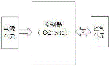 Remote warehouse environment state monitoring and positioning system