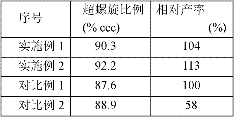 Alkaline lysis system for preparing plasmid DNA and combined system