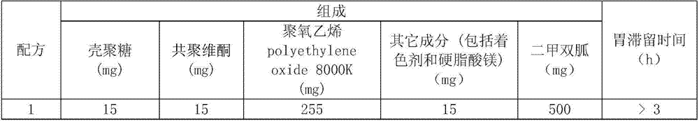 Dimethylbiguanide gastric retention tablet and preparation method