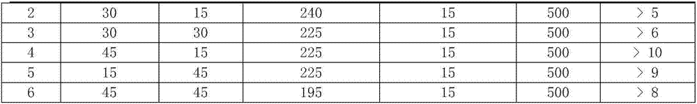 Dimethylbiguanide gastric retention tablet and preparation method