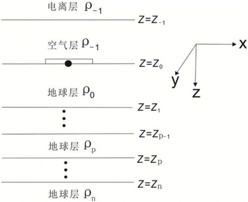 System and method of determining sky-wave propagation characteristics