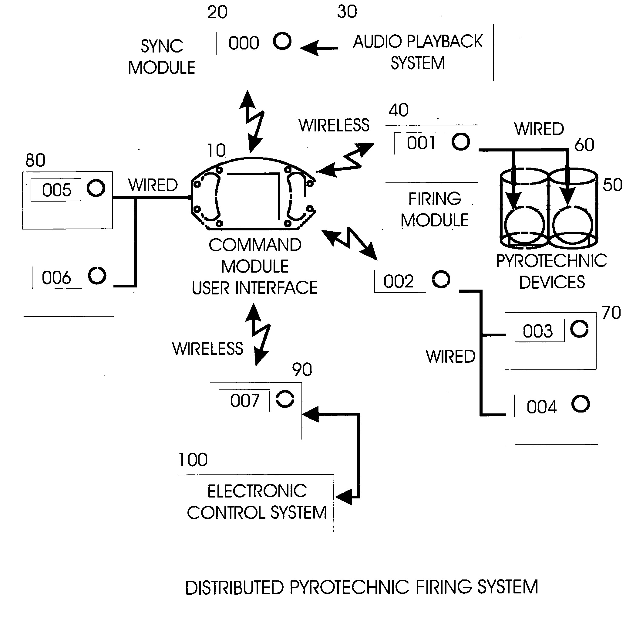 System and method for zero latency distributed processing of timed pyrotechnic events