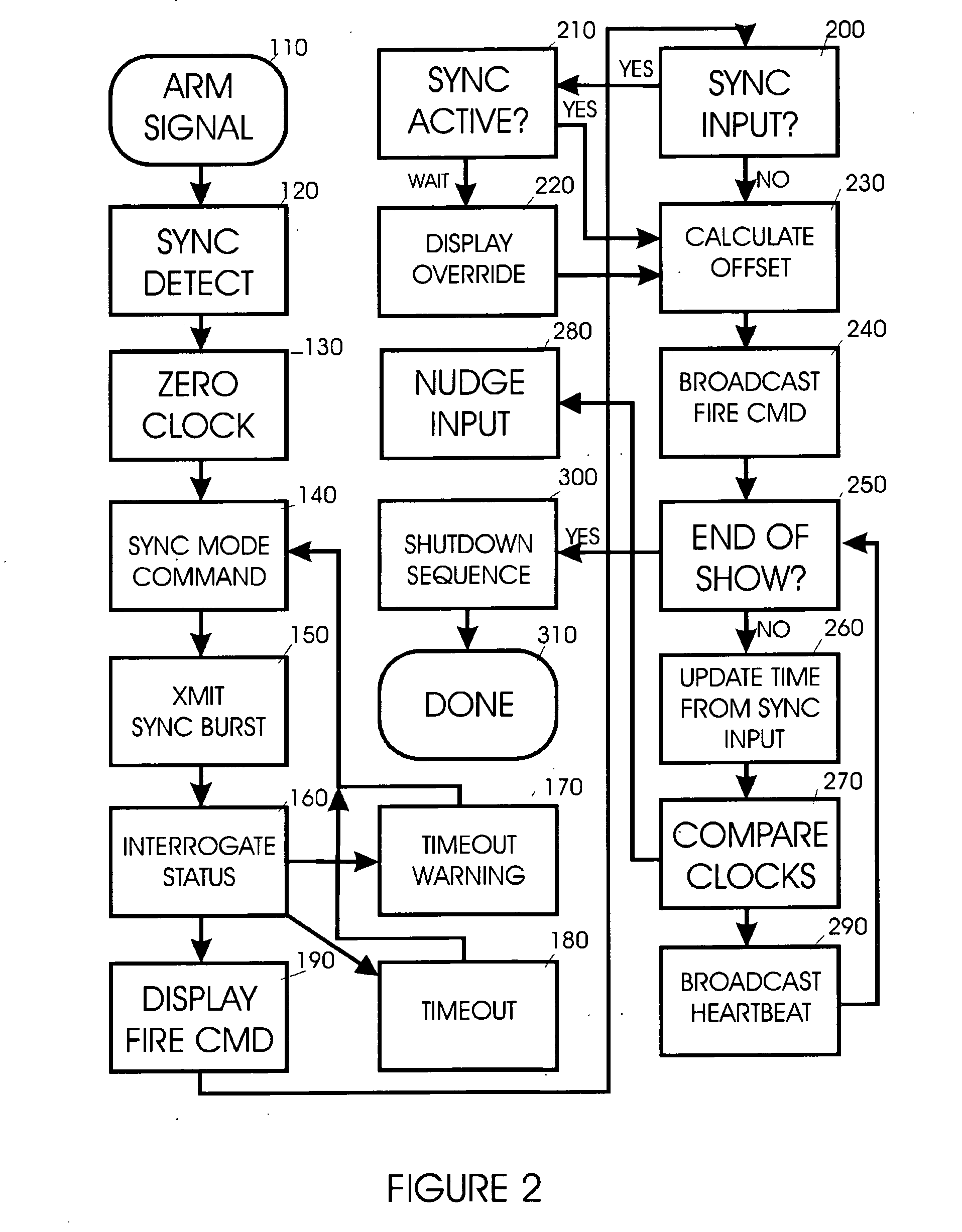 System and method for zero latency distributed processing of timed pyrotechnic events