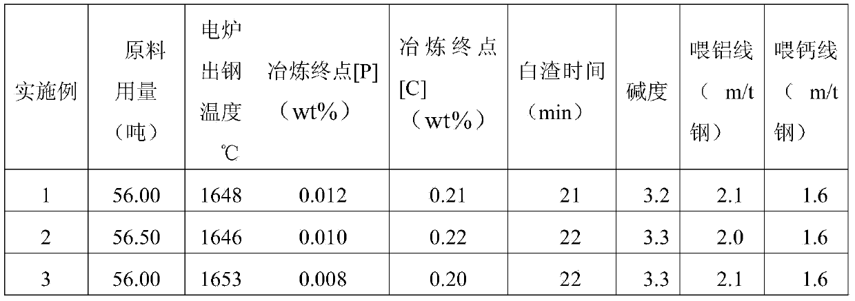 Steel for chemical equipment fastener and production method thereof