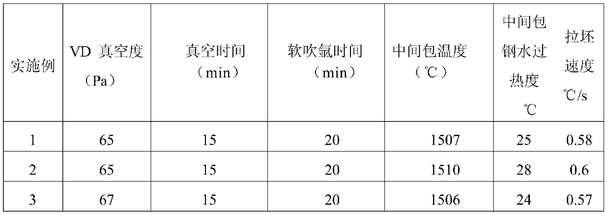 Steel for chemical equipment fastener and production method thereof