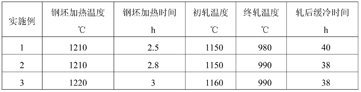 Steel for chemical equipment fastener and production method thereof