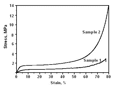 Method for preparing porous material by reversible addition fragmentation chain transfer polymerization of high internal phase emulsion