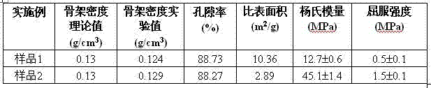 Method for preparing porous material by reversible addition fragmentation chain transfer polymerization of high internal phase emulsion