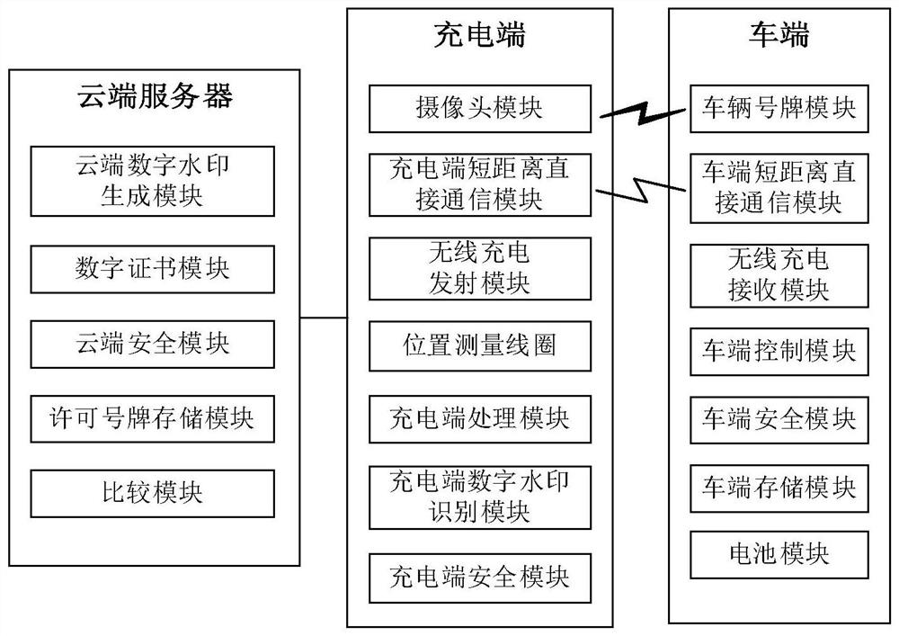 Electric vehicle wireless charging system and method