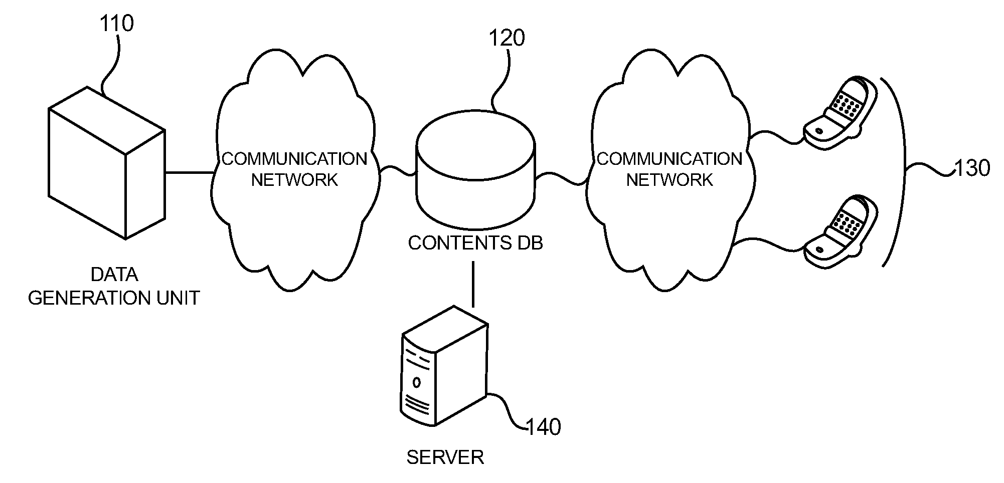 System for Providing Widget-Type Idle-screen Contents Data Providing System for Mobile Communication Terminal