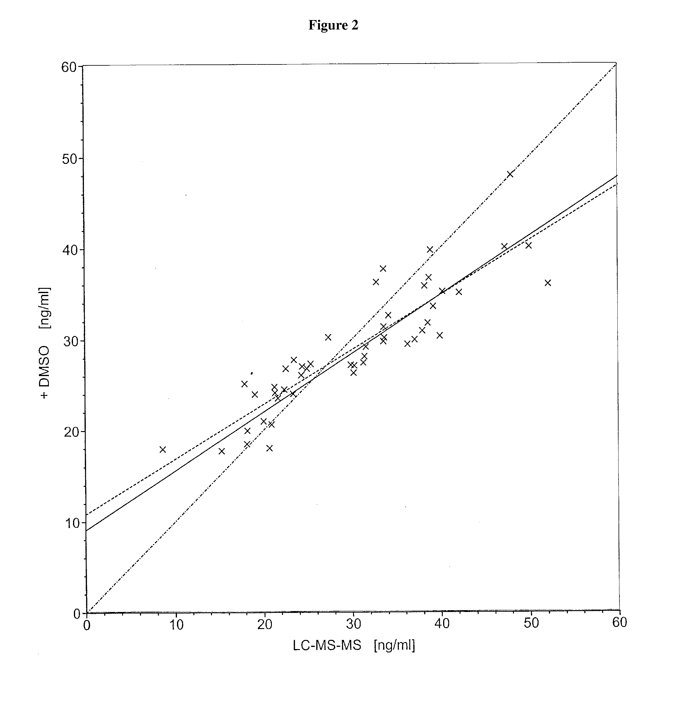 Release reagent for vitamin d compounds