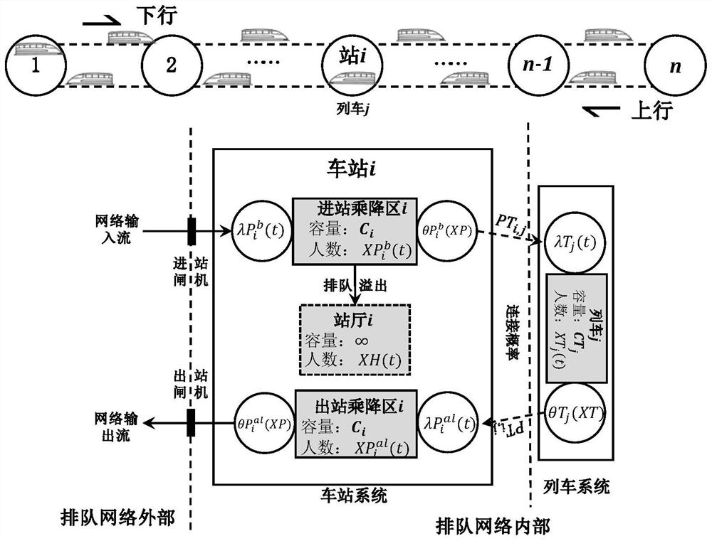 An Optimal Method for Passenger Flow Control in Urban Rail Transit Based on Fluid Queuing Network