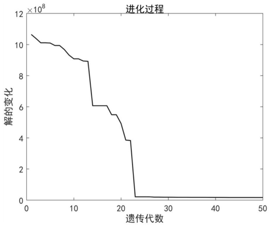 An Optimal Method for Passenger Flow Control in Urban Rail Transit Based on Fluid Queuing Network