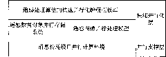 Quick parallelization programming template method for remote sensing image processing algorithm