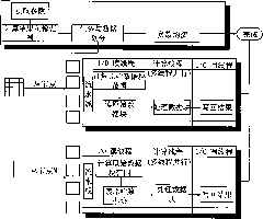 Quick parallelization programming template method for remote sensing image processing algorithm