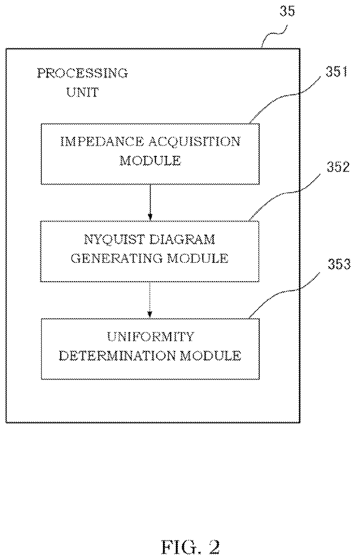 Uniformity output device, uniformity output method, and non-transitory computer-readable recording medium