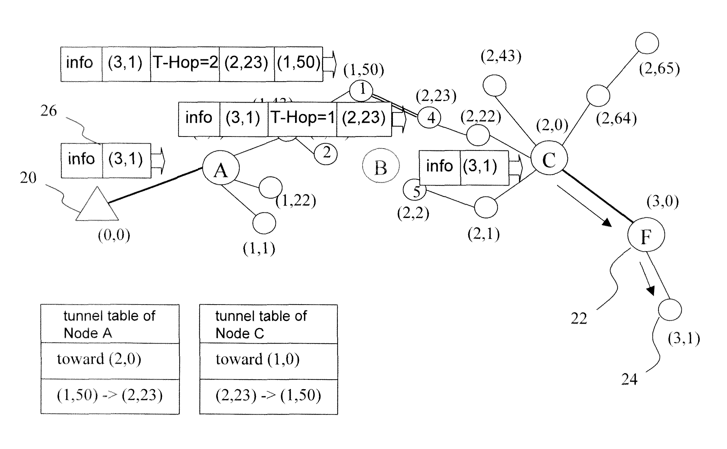 Power-efficient backbone-oriented wireless sensor network, method for constructing the same and method for repairing the same