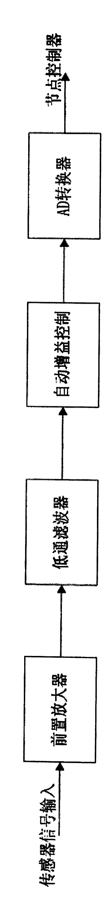 Public security event monitoring system