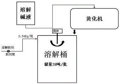 Adhesive dissolving auxiliary agent adding method and apparatus