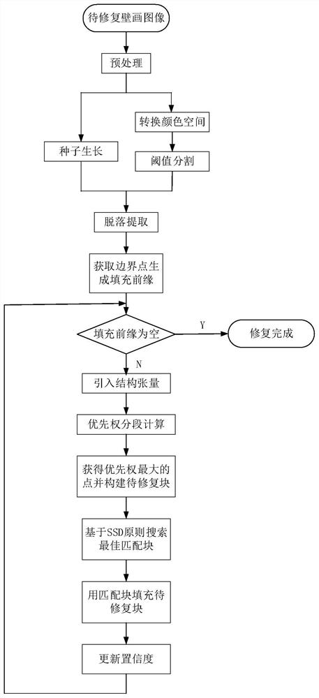 Method for repairing fallen mural