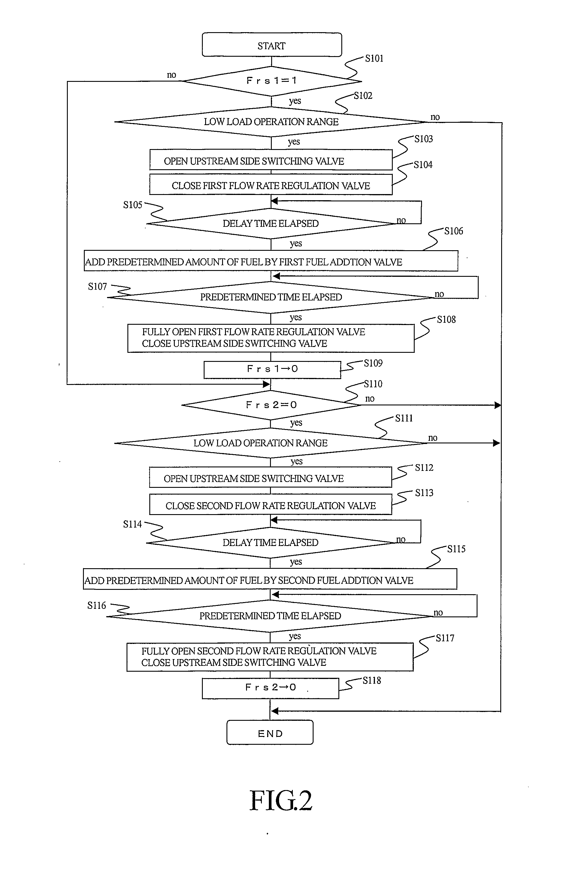 Exhaust Gas Purification Apparatus and Exhaust Gas Purification Method for Internal Combustion Engine