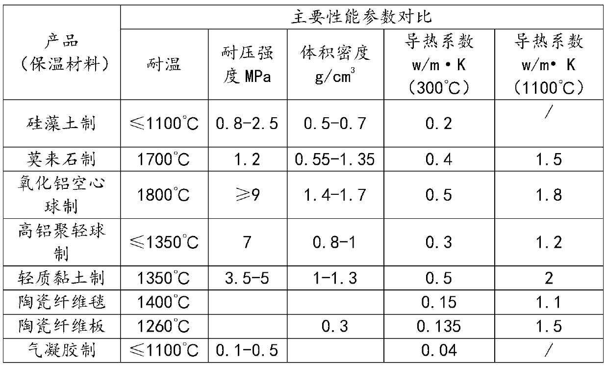 High-temperature-resistant nano light ceramic material and preparation method thereof