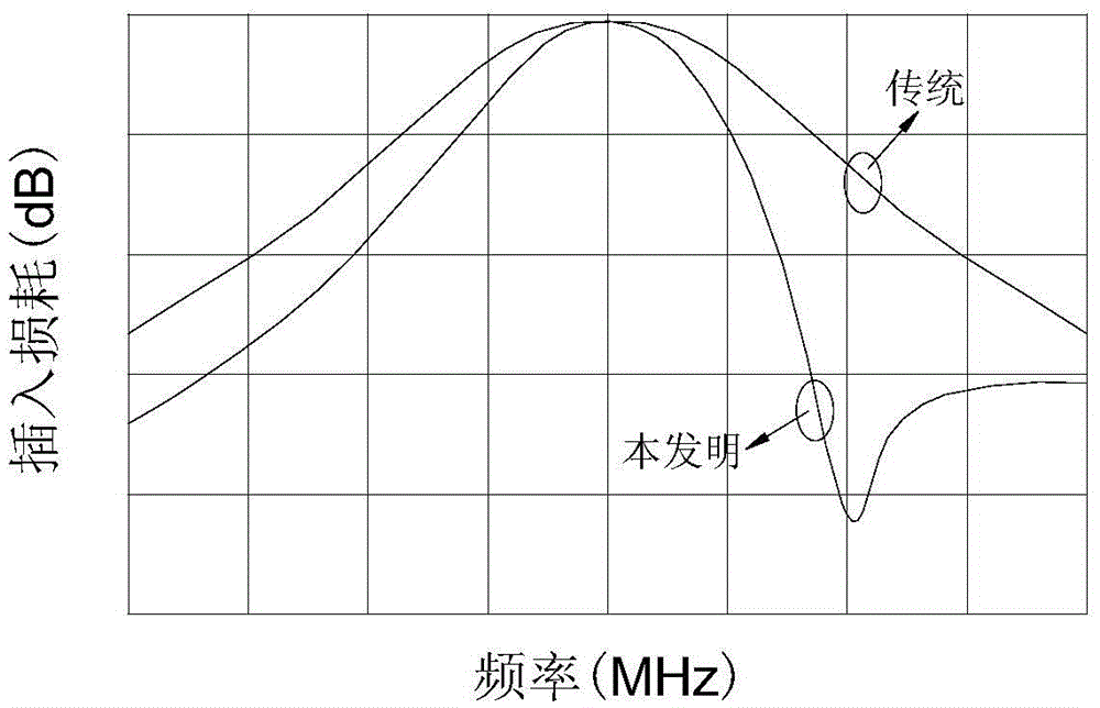 Substrate Integrated Waveguide Filter