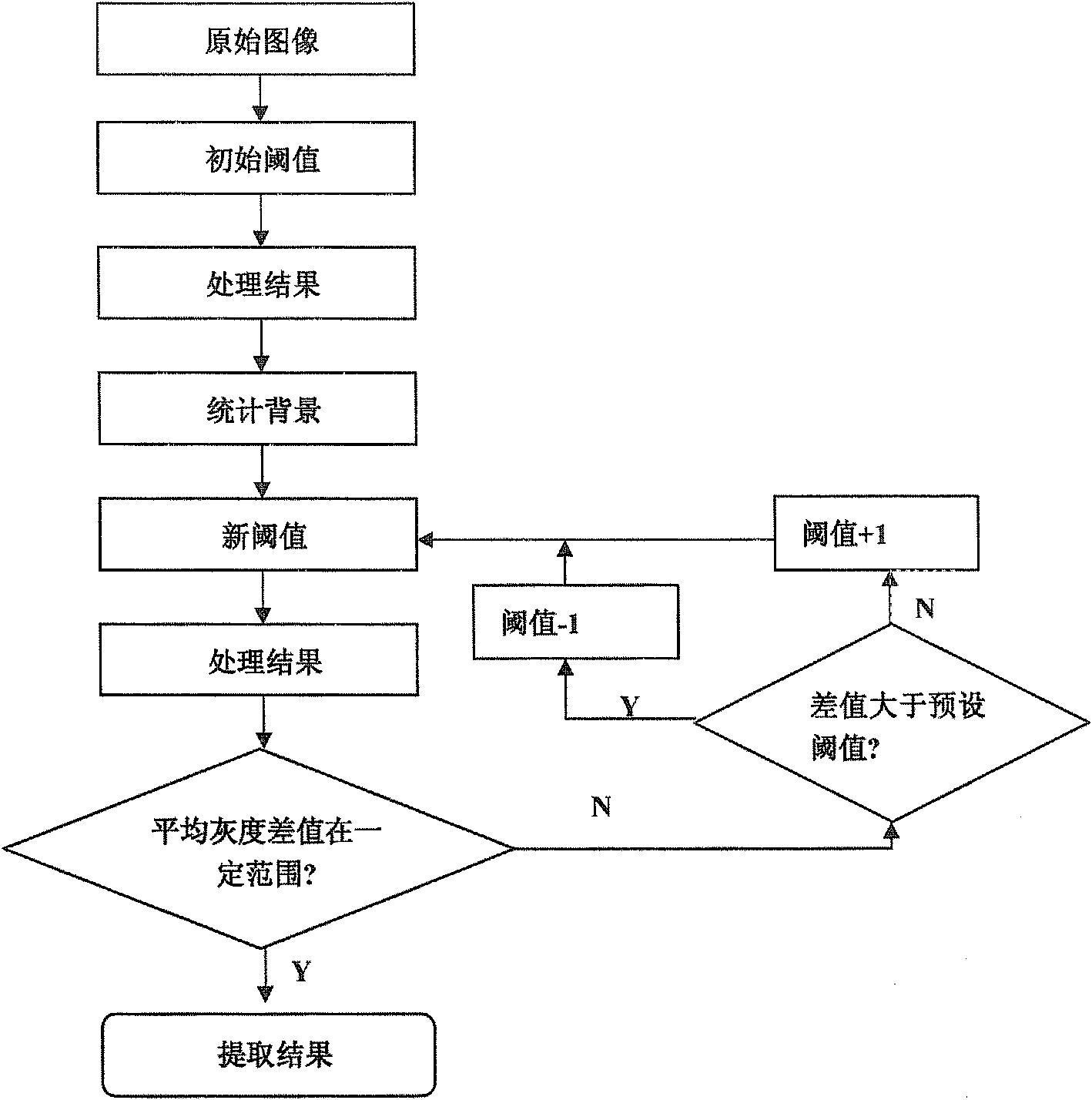 Average grey-based method for extracting effective information region of range gating image