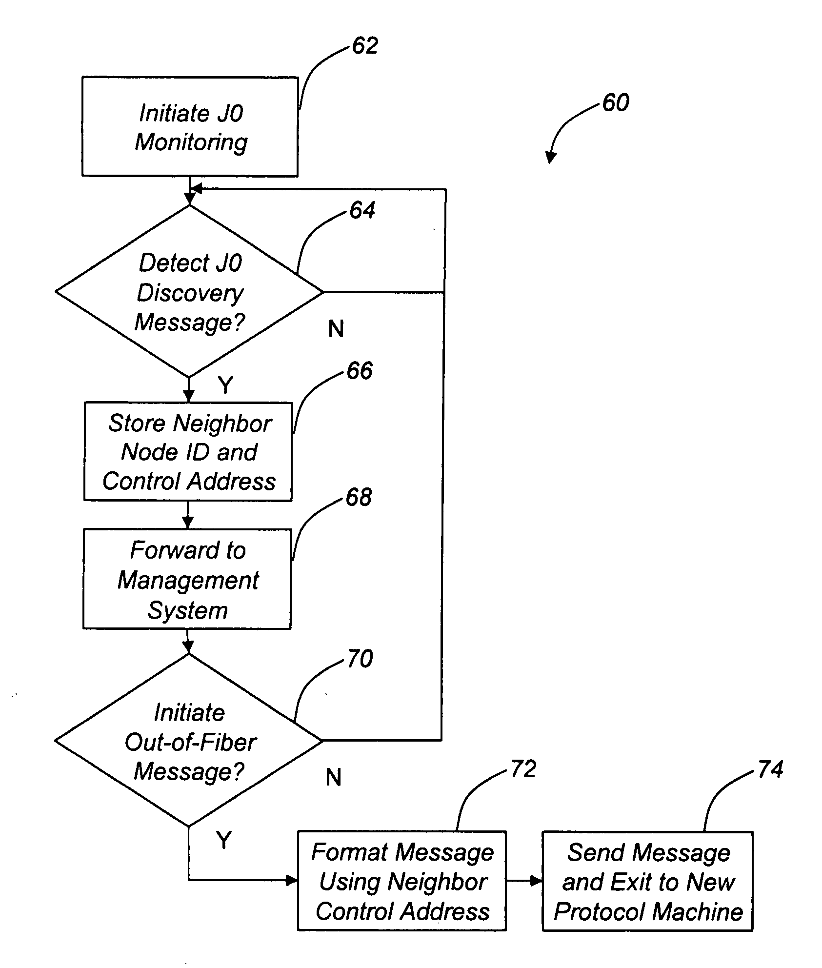 Discovery of physically adjacent neighbor devices using a unidirectional in-band process coupled with an out-of-band follow-up process