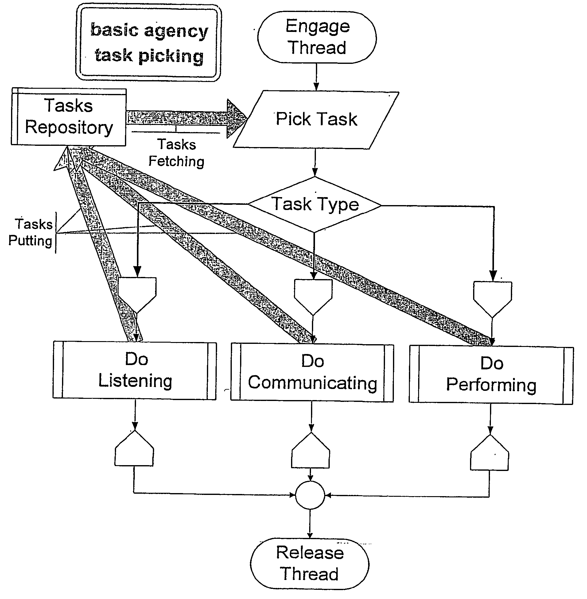 Non-hierarchical collaborative computing platform