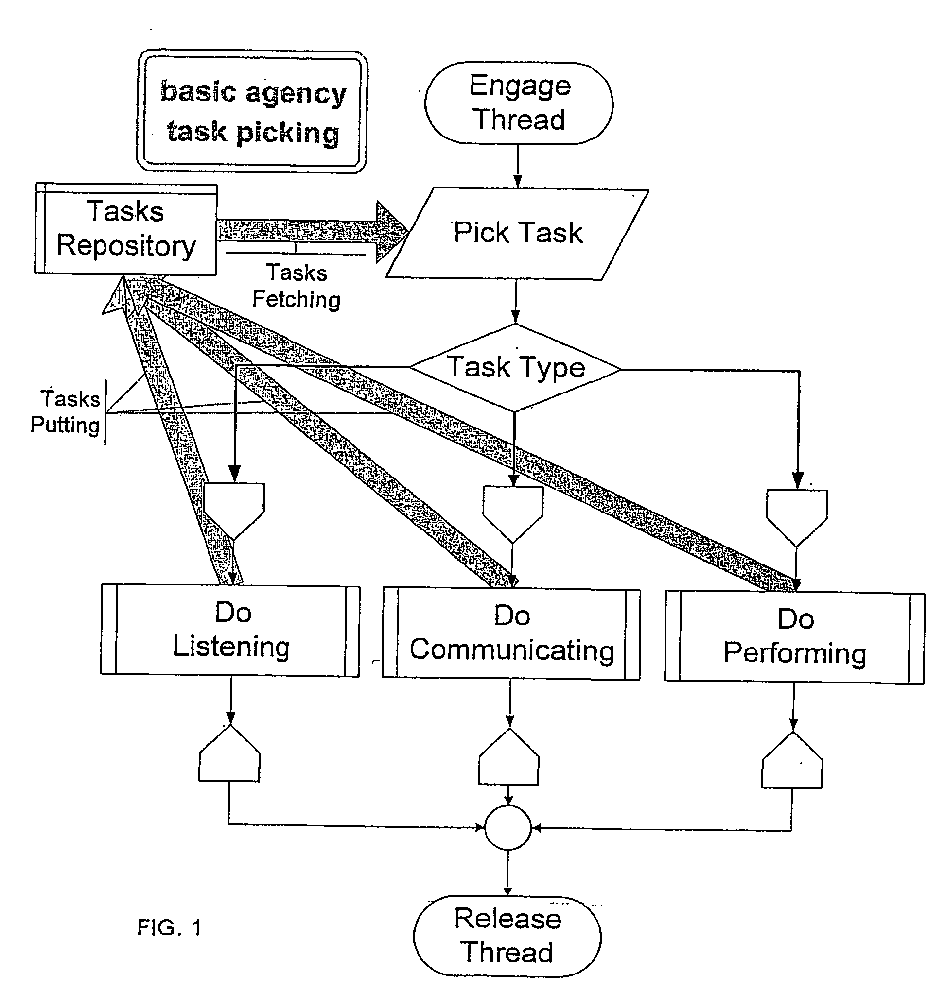 Non-hierarchical collaborative computing platform