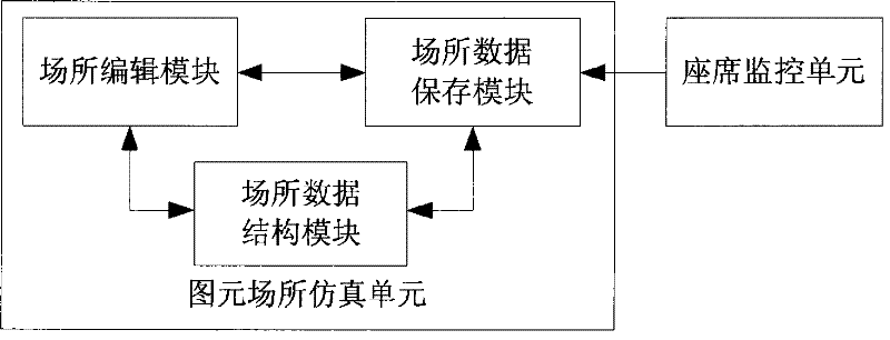 Seat monitoring system and implementing method