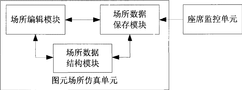 Seat monitoring system and implementing method