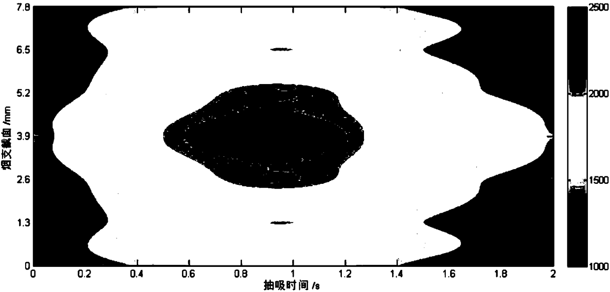 Device for measuring change of pressure drop in burning period of cigarette in real time and method thereof